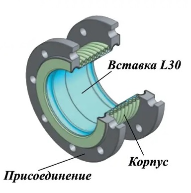 Ayvaz DN 25-300 Компенсатор сильфонный фланцевый с внутренней вставкой КВиП в Краснодаре