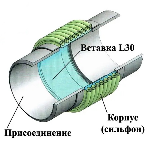 Ayvaz L30 DN 25-300 Сильфонный компенсатор под приварку с внутренней вставкой КВиП в Краснодаре