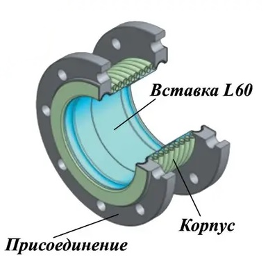 Ayvaz L60 DN 50-300 Компенсатор сильфонный фланцевый с внутренней вставкой КВиП в Краснодаре