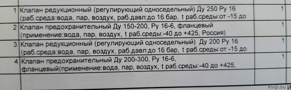 Как КВиП подобрали редукционные узлы на пар при строительстве нового цеха_Р2