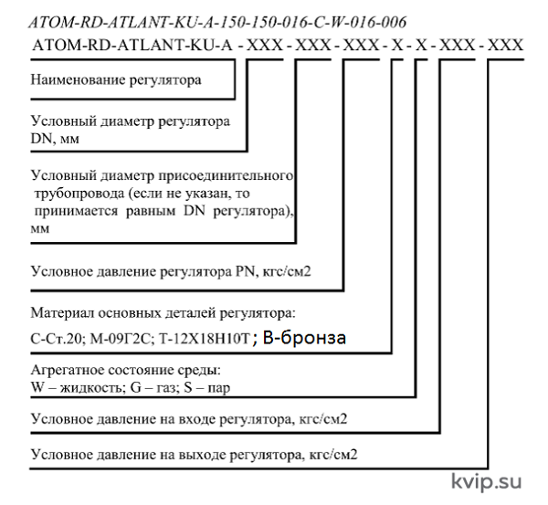 АЗ АТОМ ATLANT DN 25 PN 16 Регулятор давления после себя поршневой