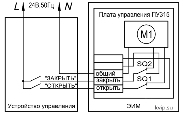 Вогез ВЭП 300 электропривод со степенью защиты IP67_Р3