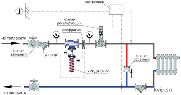 Регулятор расхода_Р6